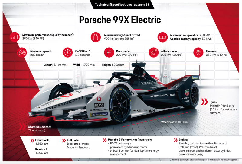 Illustration for article titled Porsche's Twitch Reveal Of Its Formula E Car Was A Hot Mess